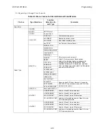 Preview for 147 page of Honeywell 6820 Installation And Optimization Manual