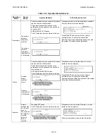 Preview for 171 page of Honeywell 6820 Installation And Optimization Manual