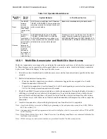 Preview for 172 page of Honeywell 6820 Installation And Optimization Manual