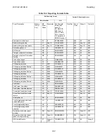 Preview for 195 page of Honeywell 6820 Installation And Optimization Manual