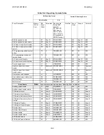 Preview for 197 page of Honeywell 6820 Installation And Optimization Manual