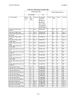 Preview for 199 page of Honeywell 6820 Installation And Optimization Manual