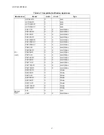 Preview for 220 page of Honeywell 6820 Installation And Optimization Manual