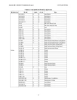 Preview for 221 page of Honeywell 6820 Installation And Optimization Manual