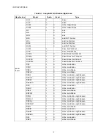 Preview for 222 page of Honeywell 6820 Installation And Optimization Manual