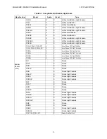 Preview for 223 page of Honeywell 6820 Installation And Optimization Manual