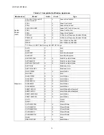 Preview for 224 page of Honeywell 6820 Installation And Optimization Manual