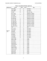 Preview for 225 page of Honeywell 6820 Installation And Optimization Manual