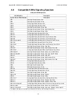 Preview for 231 page of Honeywell 6820 Installation And Optimization Manual