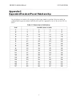 Preview for 235 page of Honeywell 6820 Installation And Optimization Manual