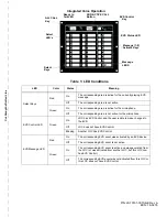 Preview for 245 page of Honeywell 6820 Installation And Optimization Manual