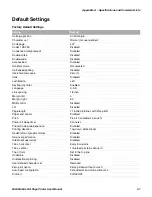 Preview for 61 page of Honeywell 6824 User Manual