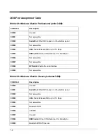 Preview for 88 page of Honeywell 7600BP-112-B6EE - Hand Held Products Dolphin 7600 User Manual