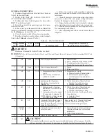 Preview for 21 page of Honeywell 7800 SERIES RM7895A Manual