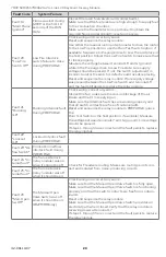 Preview for 20 page of Honeywell 7800 SERIES Product Data