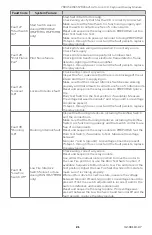 Preview for 21 page of Honeywell 7800 SERIES Product Data