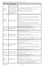 Preview for 24 page of Honeywell 7800 SERIES Product Data