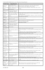 Preview for 26 page of Honeywell 7800 SERIES Product Data