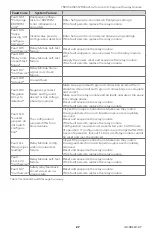 Preview for 27 page of Honeywell 7800 SERIES Product Data