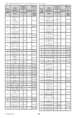 Preview for 58 page of Honeywell 7800 SERIES Product Data