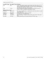 Предварительный просмотр 76 страницы Honeywell 783008112608 Wiring Manual