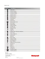 Предварительный просмотр 2 страницы Honeywell 7950 User Manual