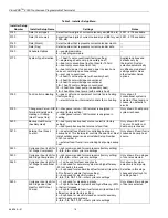 Preview for 16 page of Honeywell 8320 Product Data