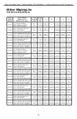 Предварительный просмотр 56 страницы Honeywell 8327 User Instruction Manual