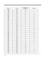 Preview for 238 page of Honeywell 8650 User Manual