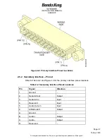 Preview for 44 page of Honeywell 89000007-000001 Installation Manual