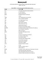 Preview for 25 page of Honeywell 90410350 Operation, Installation, And Maintenance Manual