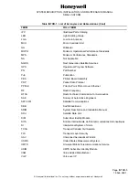 Preview for 26 page of Honeywell 90410350 Operation, Installation, And Maintenance Manual