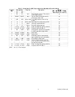 Preview for 9 page of Honeywell A4021 Series Product Handbook