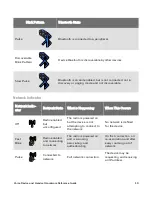 Preview for 32 page of Honeywell A700 Hardware Reference Manual