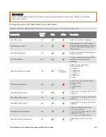 Preview for 64 page of Honeywell A700 Hardware Reference Manual