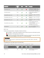 Preview for 69 page of Honeywell A700 Hardware Reference Manual