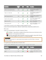 Preview for 80 page of Honeywell A700 Hardware Reference Manual