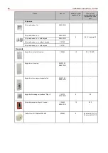 Preview for 36 page of Honeywell ACS-8 Installation Instructions Manual