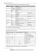 Preview for 87 page of Honeywell ACS-8 Installation Instructions Manual