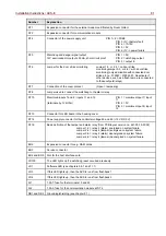 Preview for 91 page of Honeywell ACS-8 Installation Instructions Manual