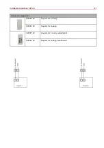 Preview for 121 page of Honeywell ACS-8 Installation Instructions Manual