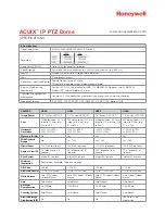 Предварительный просмотр 2 страницы Honeywell ACUIX Equip series Specifications