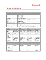 Preview for 2 page of Honeywell ACUIX Specifications