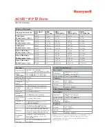 Preview for 3 page of Honeywell ACUIX Specifications