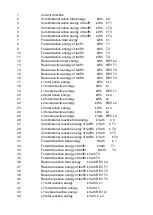 Предварительный просмотр 7 страницы Honeywell AD1200-CT Product Manual