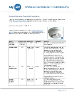 Preview for 1 page of Honeywell Ademco 5806 W3 Troubleshooting Manual