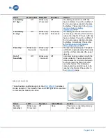 Preview for 2 page of Honeywell Ademco 5806 W3 Troubleshooting Manual