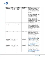 Preview for 3 page of Honeywell Ademco 5806 W3 Troubleshooting Manual