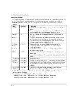 Preview for 90 page of Honeywell ADEMCO Vista-12C Installation And Setup Manual