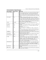 Preview for 95 page of Honeywell ADEMCO Vista-12C Installation And Setup Manual